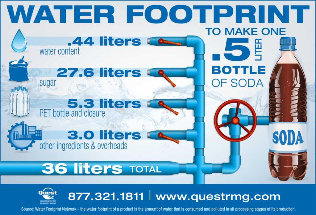 Water Efficiency in Beverage Manufacturing